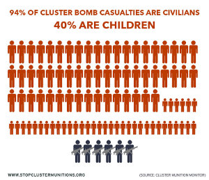 Vittime Cluster Siria